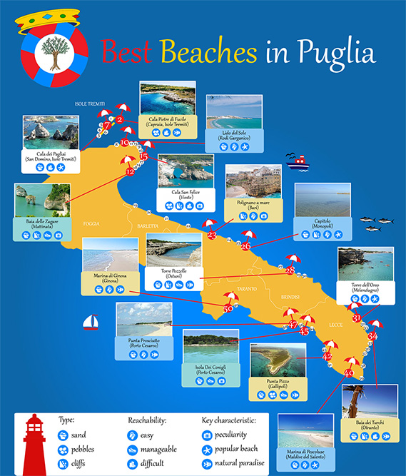Best beaches in Puglia - Infographic