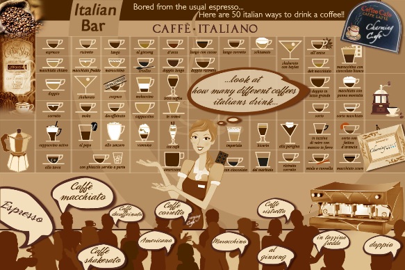 Coffee Infographic by CharmingItaly.com