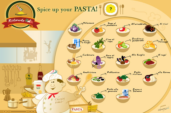 Infografica: i migliori condimenti per una vera pasta italiana by CharmingItaly.com