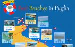 Best beaches in Puglia: the TOP 50 in a handy INFOGRAPHIC